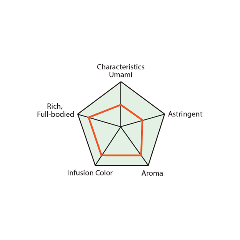 Kona-cha Sushi Tea Gold Bulk Green Tea