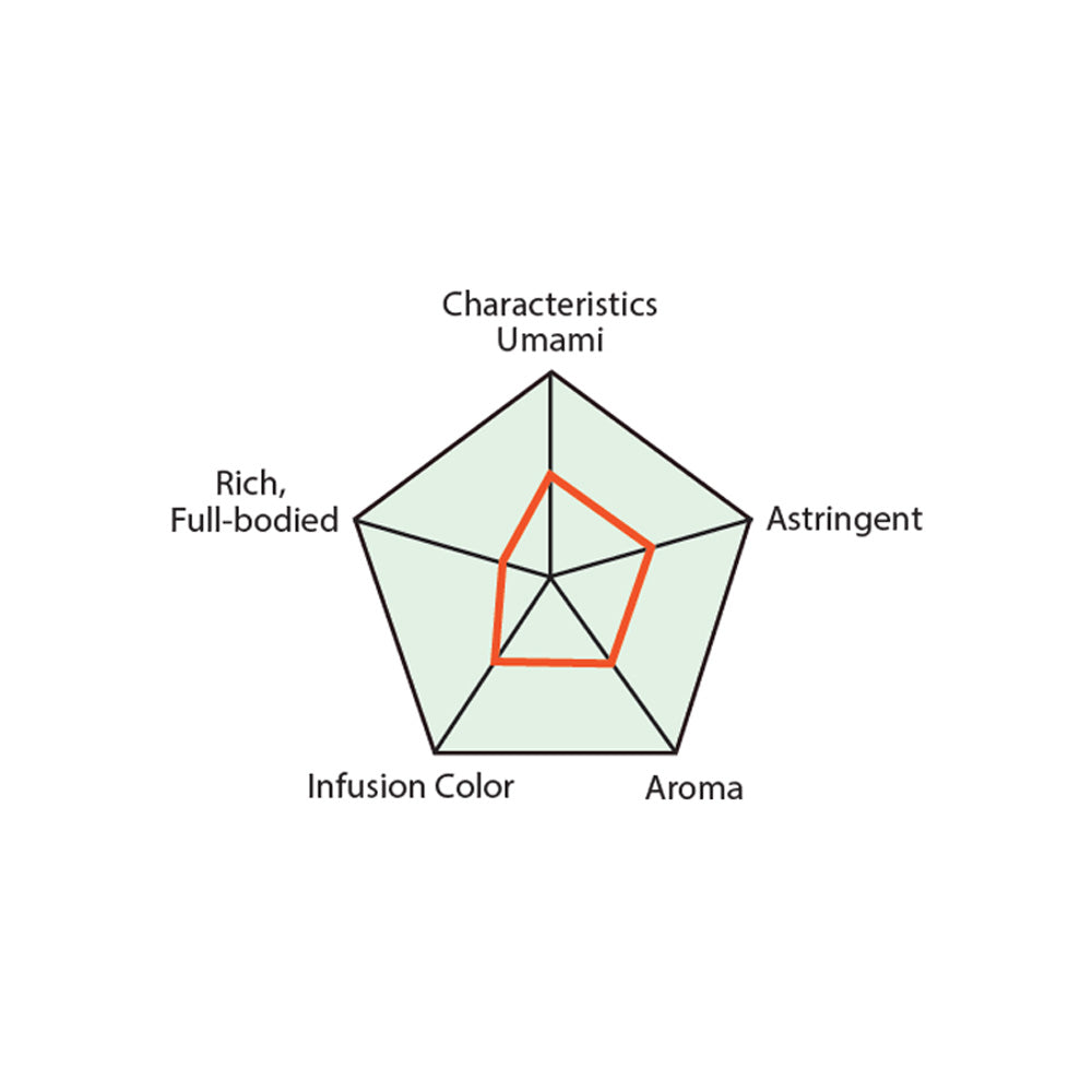 Sen-cha Green Tea Gold Bulk