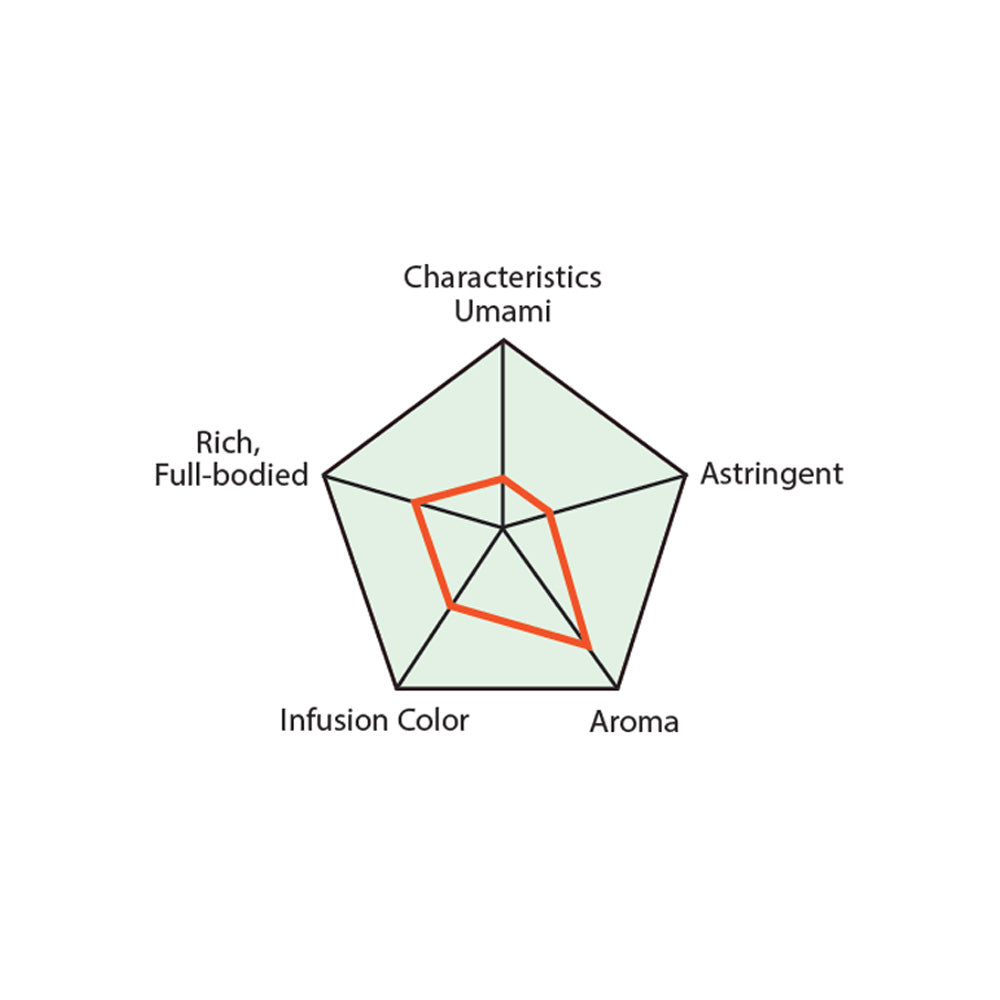 Everyday Genmai-cha Roasted Rice Green Tea