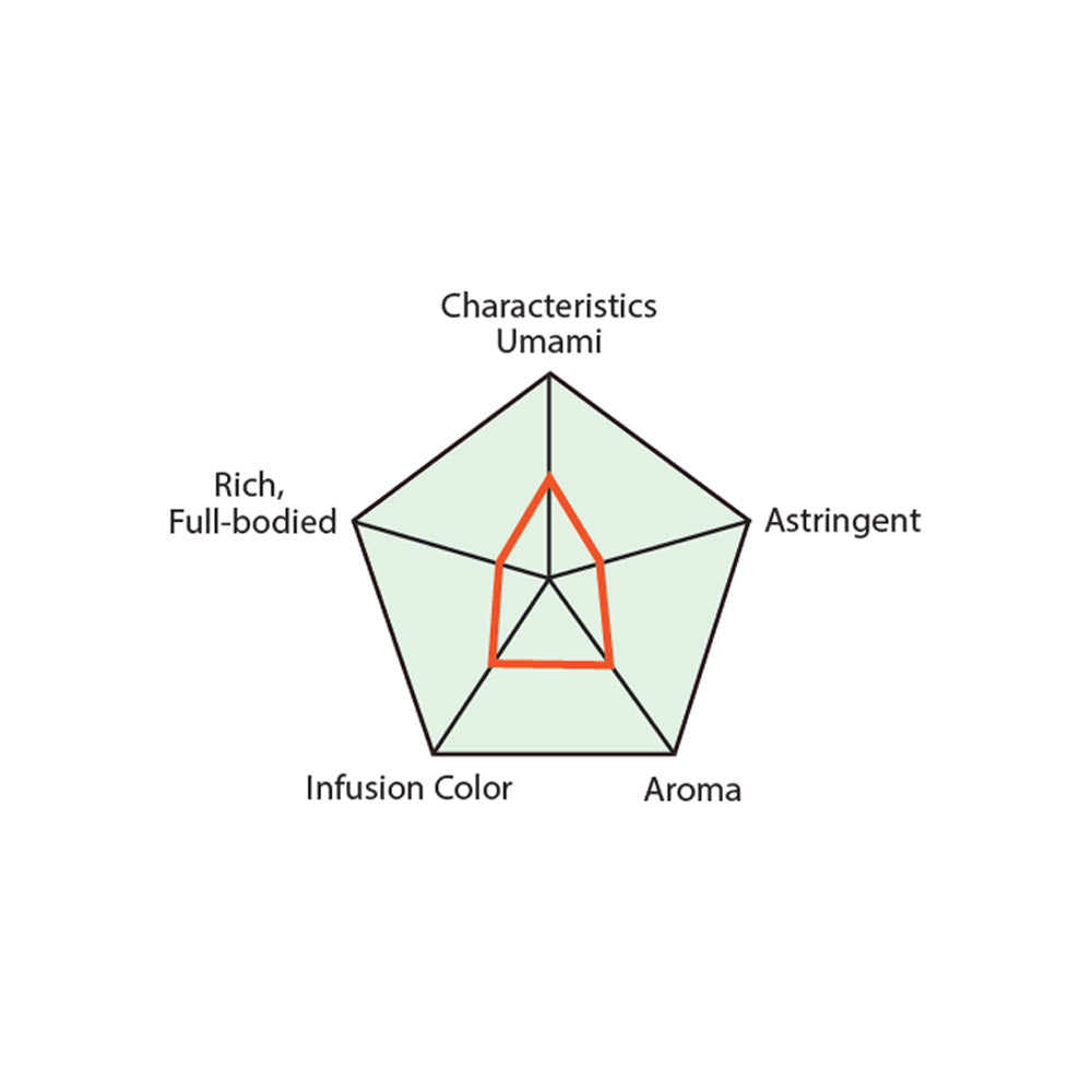 Everyday Kuki-cha Twig Tea