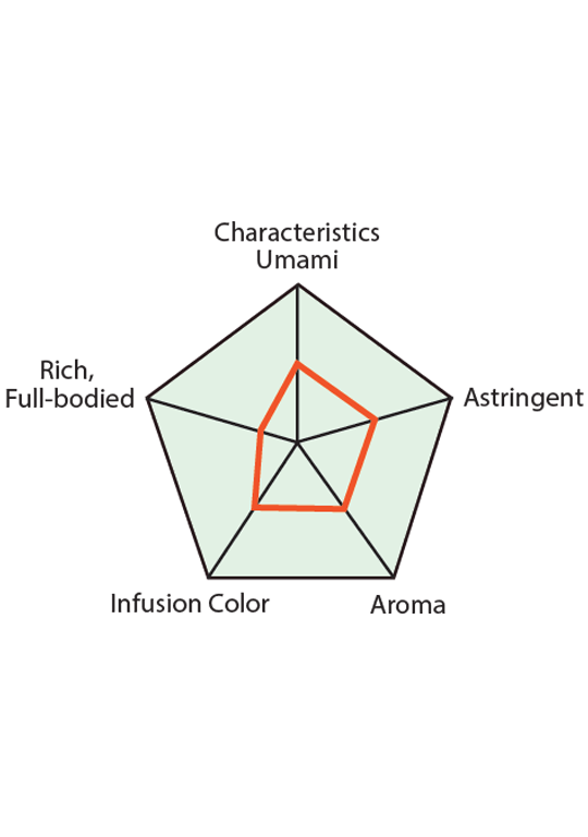 Sen-cha with Matcha Tea Bags Gift (50bags)