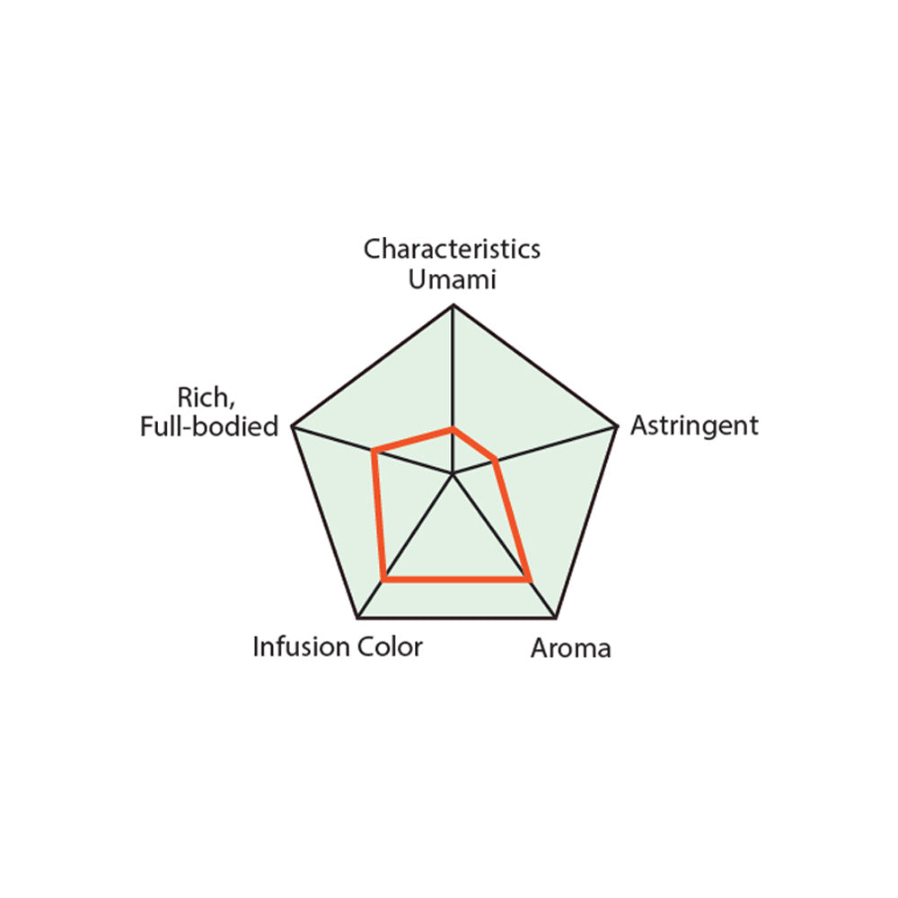 Re-Q Genmai-cha with Matcha Green Tea